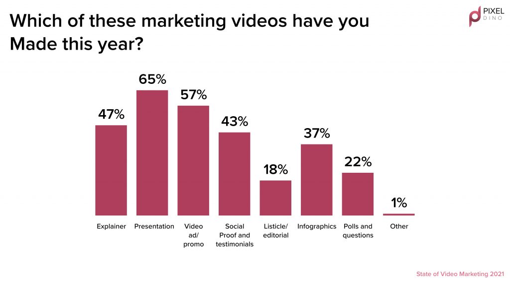 Video Content - marketing video
